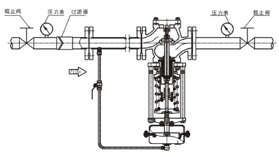 2自力式閥前壓力調(diào)節(jié)閥003.png